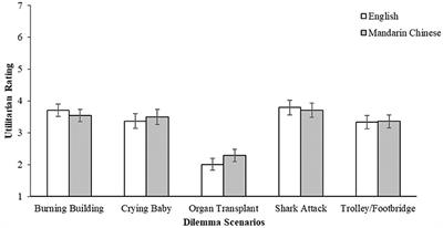 Moral Judgement in Early Bilinguals: Language Dominance Influences Responses to <mark class="highlighted">Moral Dilemmas</mark>